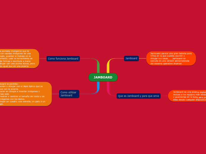 JAMBOARD Mind Map